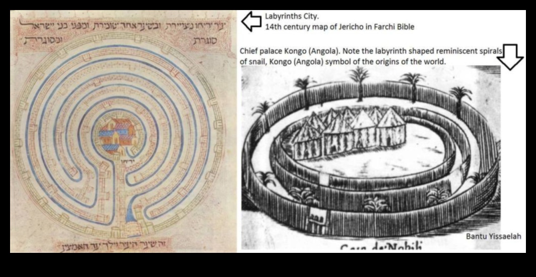 Labirinturi moștenite: navigarea în complexitățile siturilor istorice