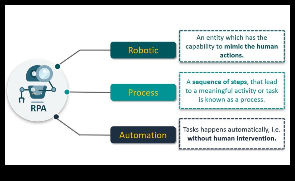 Crearea strălucirii automate: tehnici dezvăluite în soluții robotizate